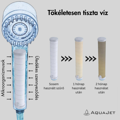 AquaJet™ - Multifunkciós zuhanyfej